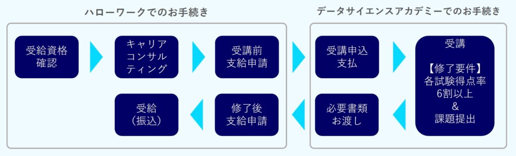 tetuzuki
